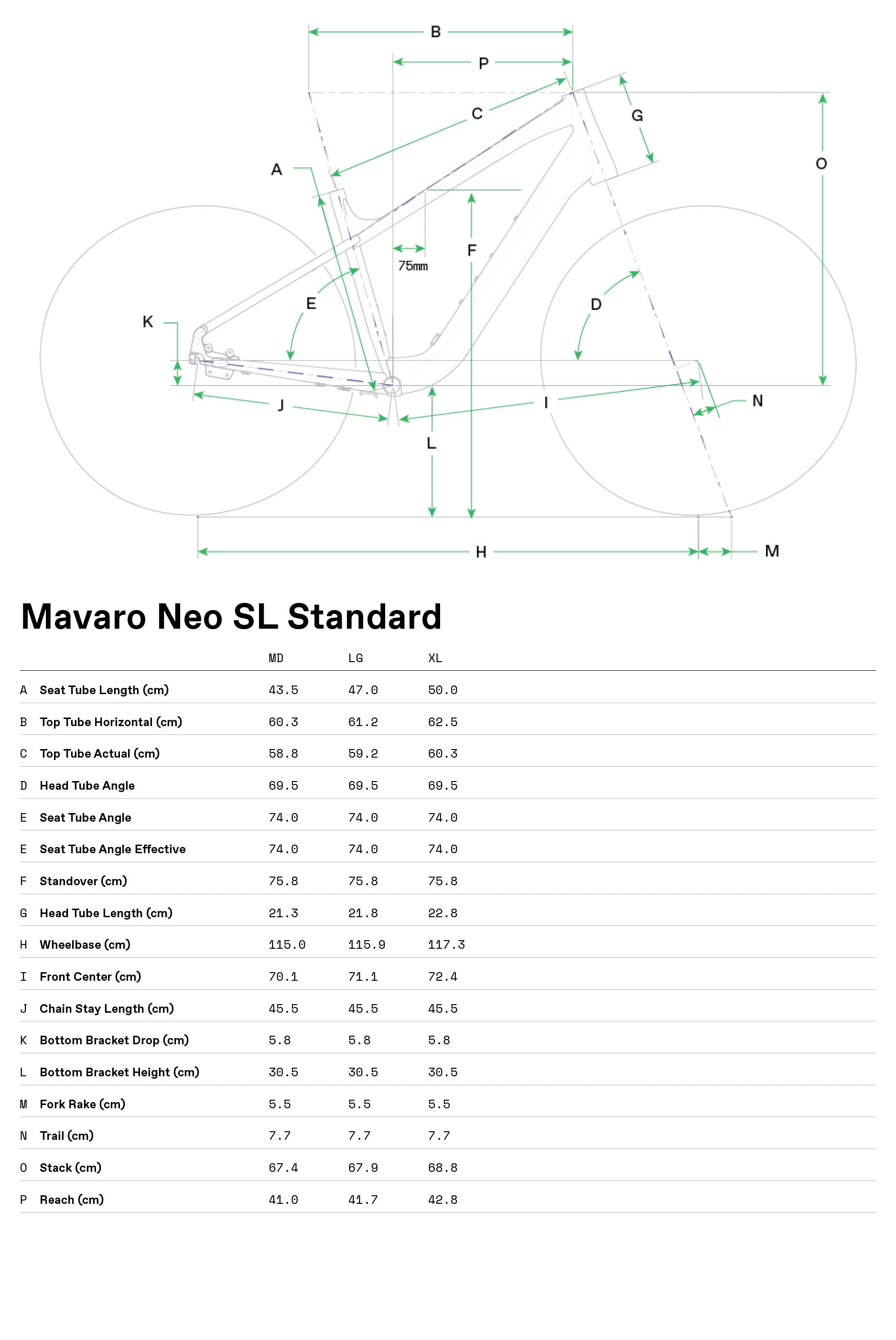 Mavaro Neo SL1 LSTH Cannondale 2024 Jade - Geometría